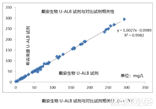 尿微量白蛋白(U-ALB)生化检测试剂盒-U-ALB比浊试剂