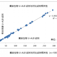 尿微量白蛋白(U-ALB)生化检测试剂盒-U-ALB比浊试剂