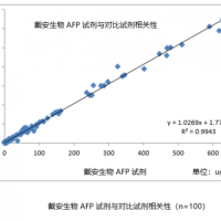甲胎蛋白（AFP）生化检测试剂盒-AFP比浊试剂